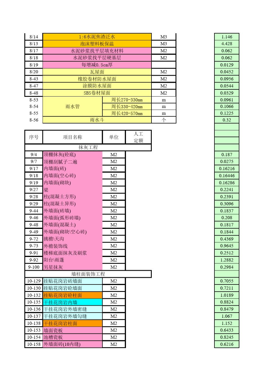 定额劳动力计算表_第3页