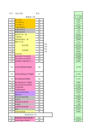 定额劳动力计算表