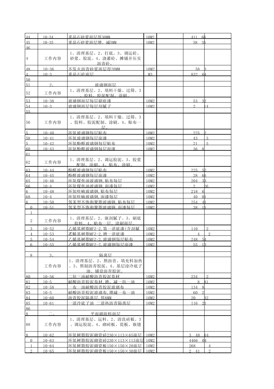 定额汇总(防腐耐酸工程)_第2页