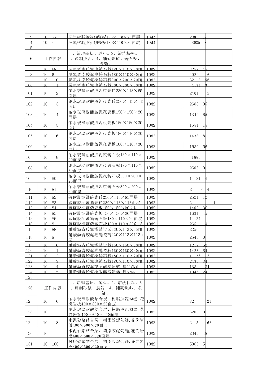 定额汇总(防腐耐酸工程)_第3页