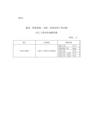 定额站答疑解释