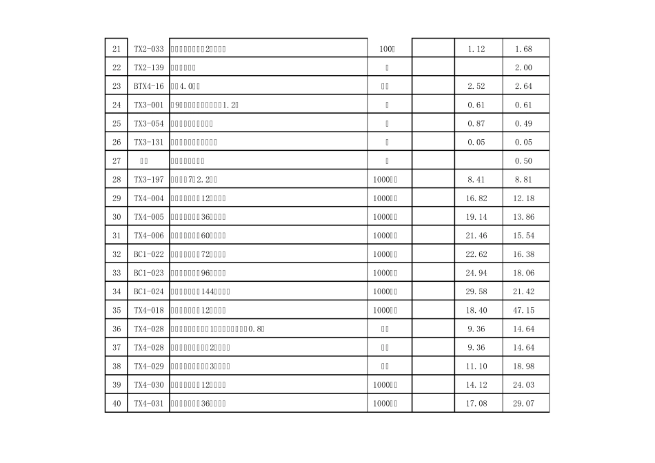 定额表(通信线路补充定额,主要是FTTH)_第2页