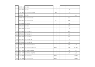 定额表(通信线路补充定额,主要是FTTH)