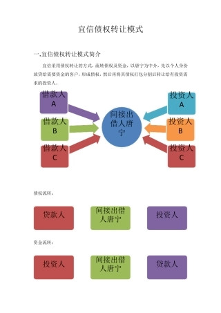 宜信债权转让模式201309