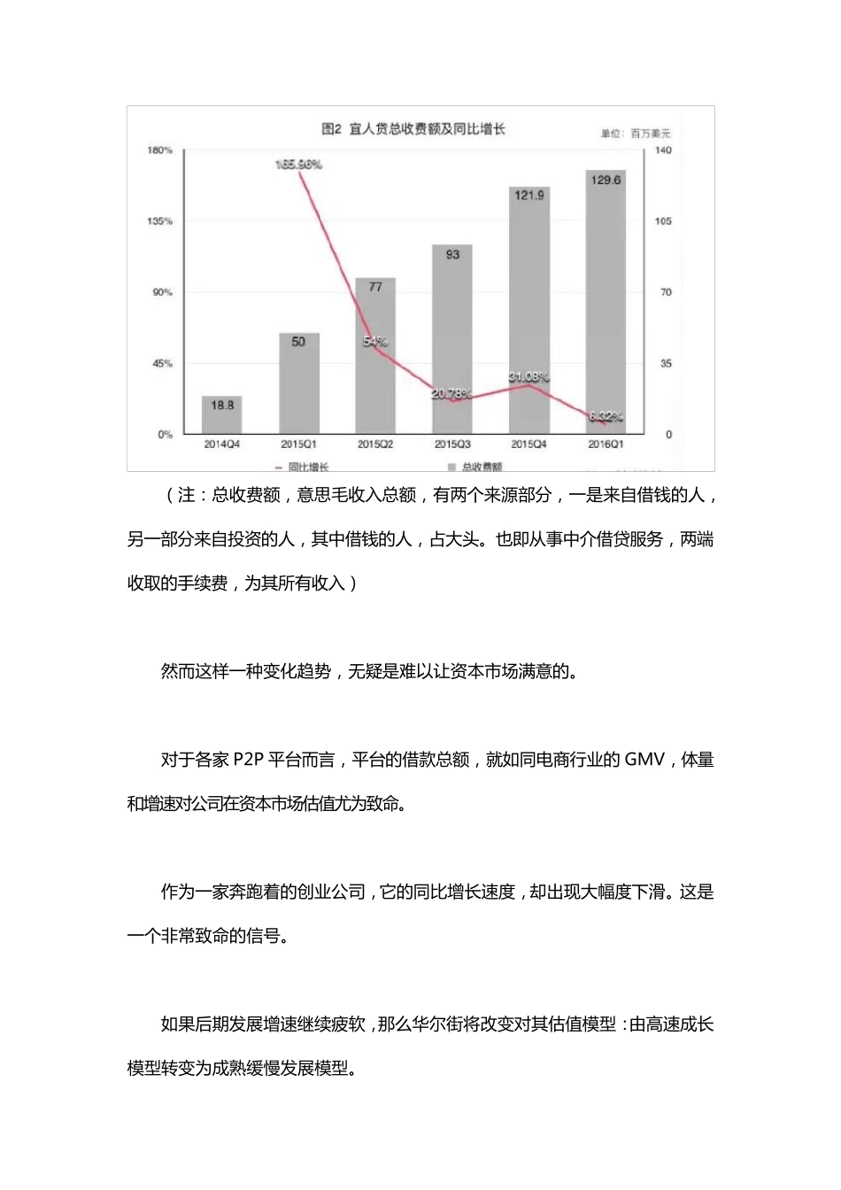 宜人贷案例分析_第3页