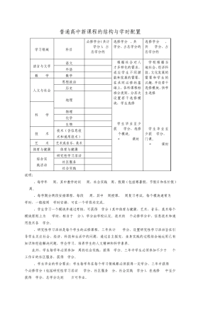 宜兴市张渚高级中学2005级学生