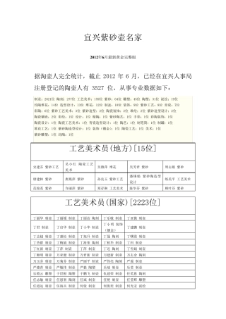 宜兴紫砂壶名家