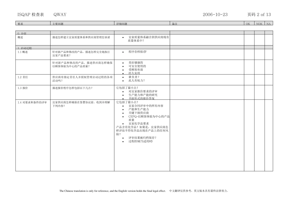 宜家QWAY标准_第2页