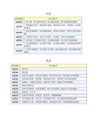 宜宾市各地方邮政编码