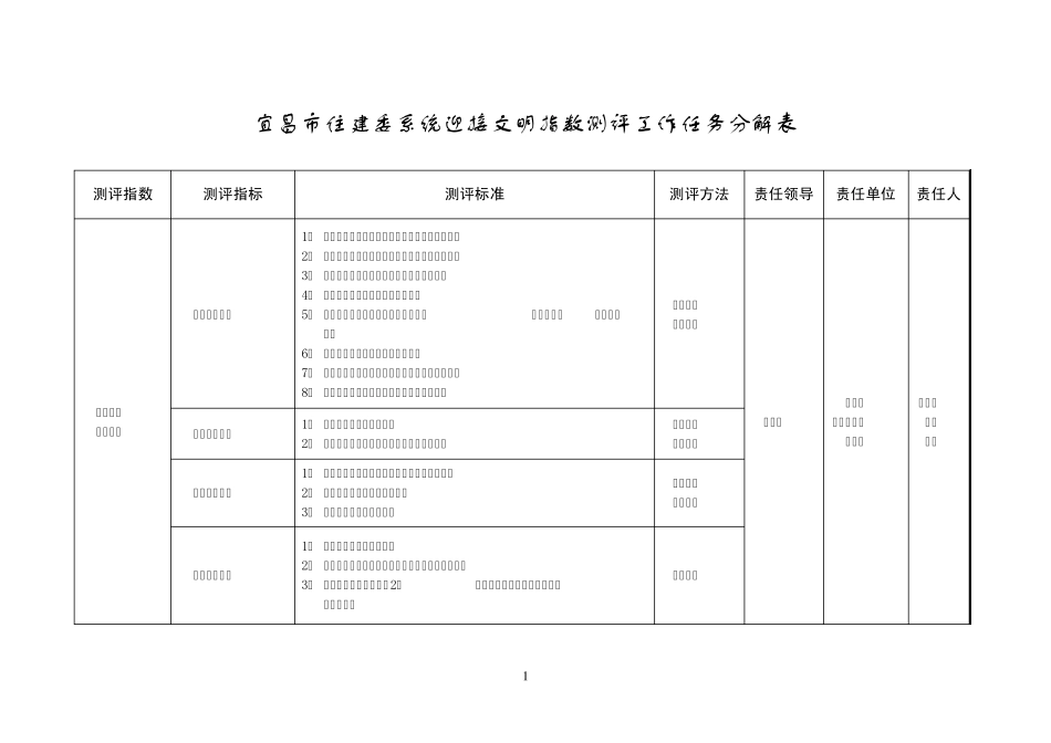 宜昌市住建委系统迎接文明指数测评工作任务分解表_第1页