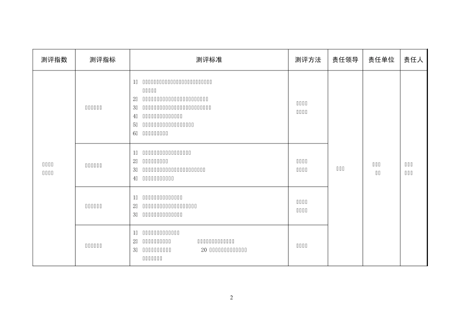宜昌市住建委系统迎接文明指数测评工作任务分解表_第2页