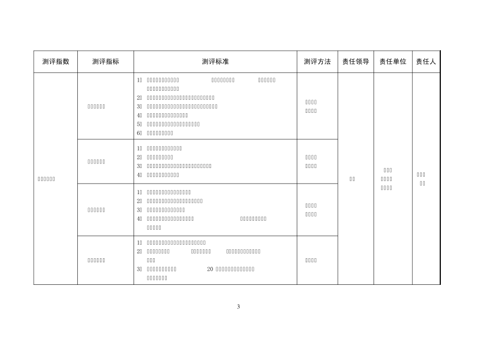 宜昌市住建委系统迎接文明指数测评工作任务分解表_第3页