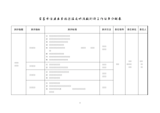宜昌市住建委系统迎接文明指数测评工作任务分解表