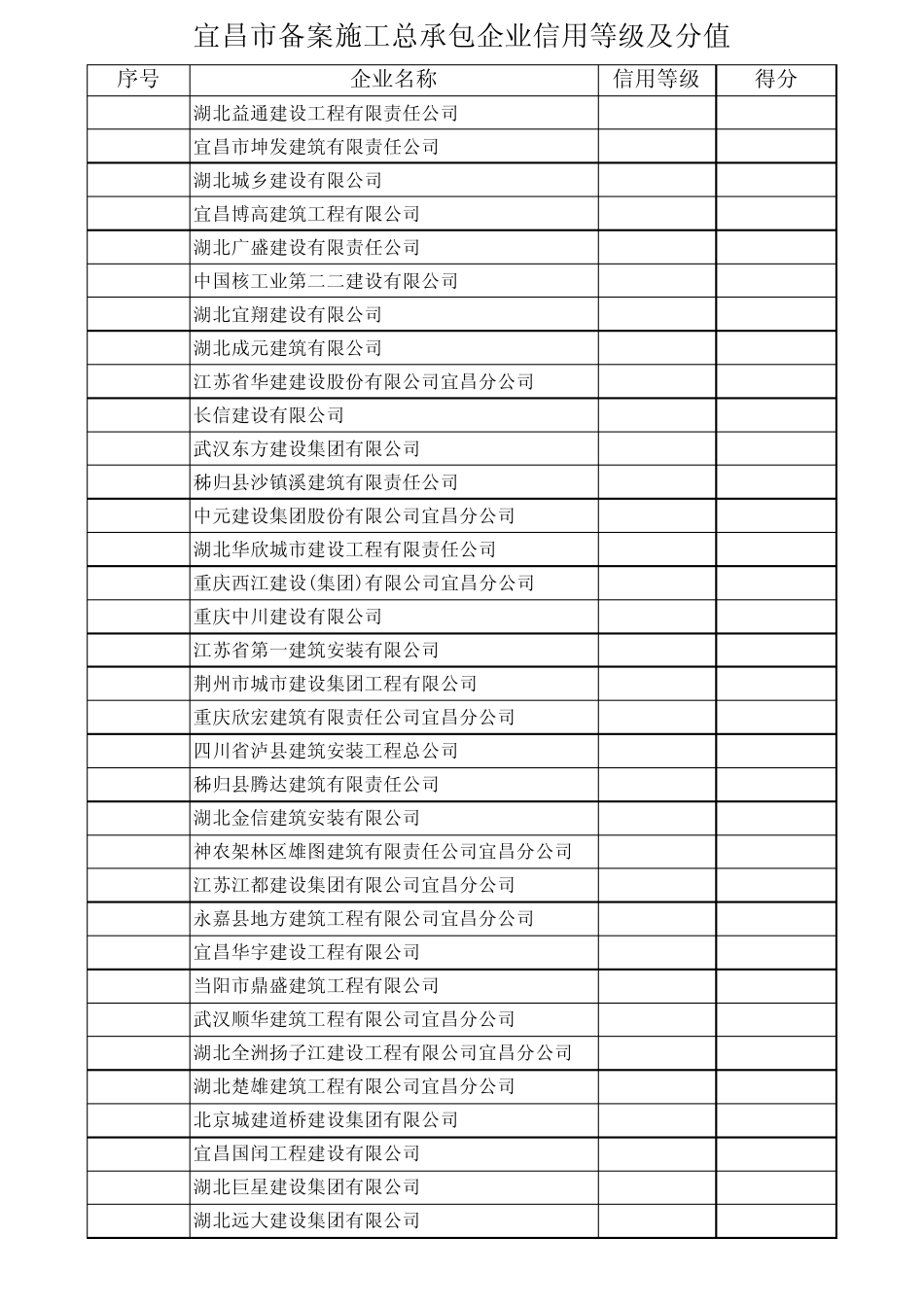 宜昌市备案施工总承包企业信用等级及分值_第1页