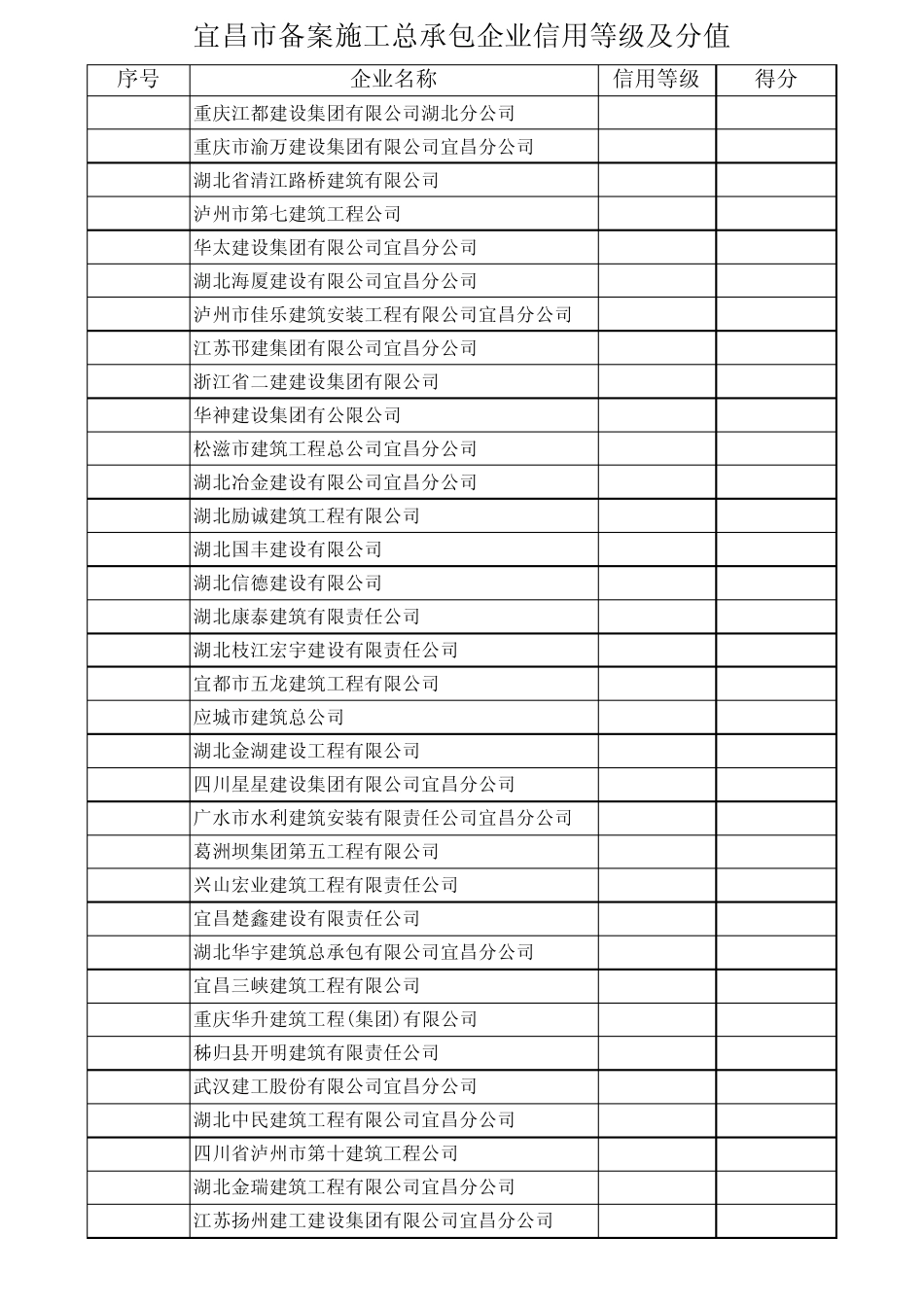 宜昌市备案施工总承包企业信用等级及分值_第2页
