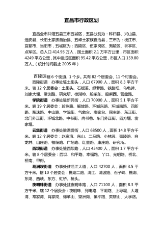 宜昌市行政区划
