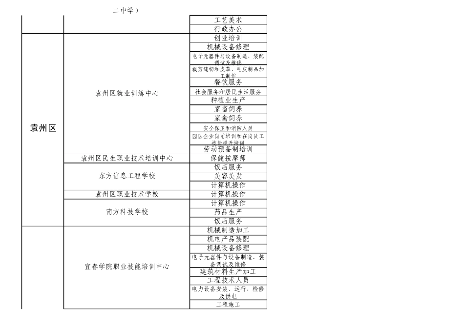 宜春认定定点培训机构一览表_第2页