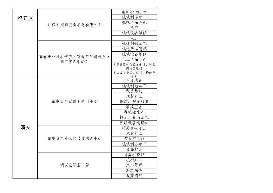 宜春认定定点培训机构一览表_第3页