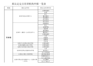 宜春认定定点培训机构一览表