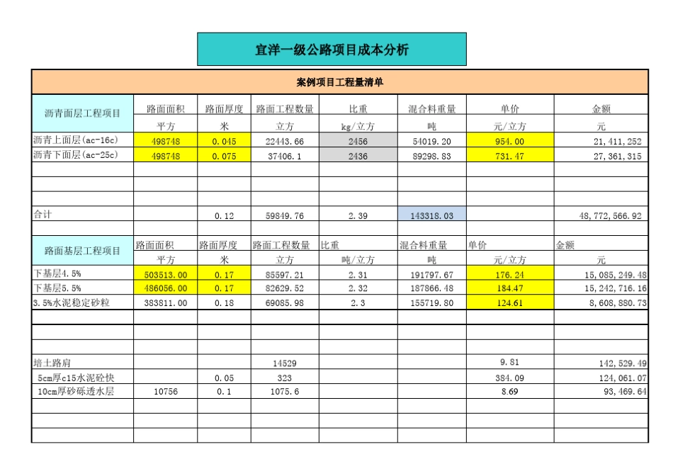宜洋一级公路项目成本核算_第1页