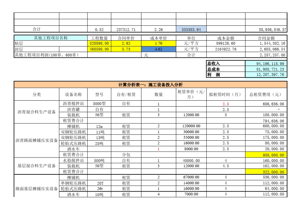 宜洋一级公路项目成本核算_第2页