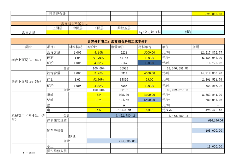 宜洋一级公路项目成本核算_第3页
