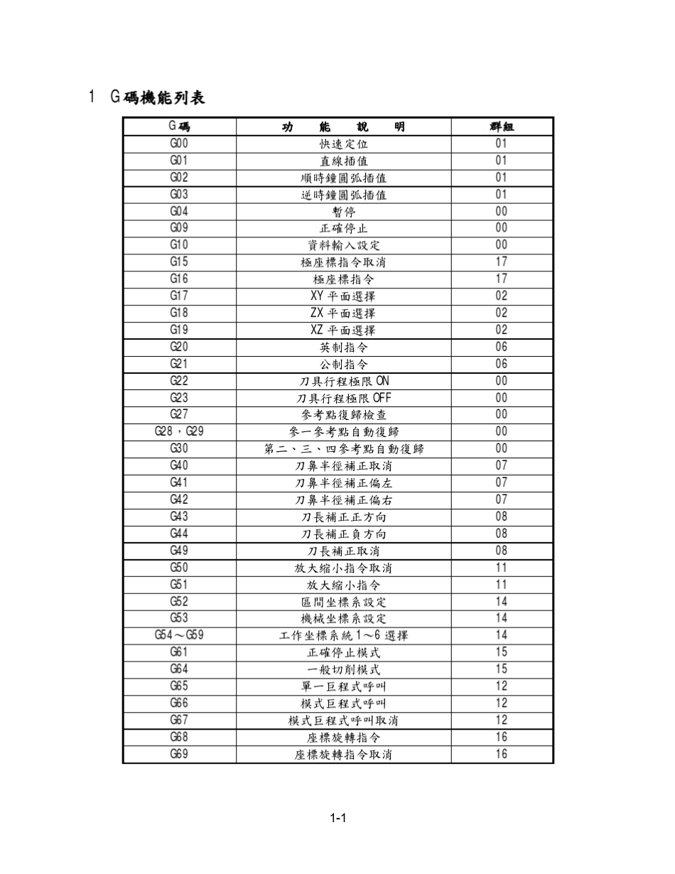 宝元系统手册M500繁体中文程式手册V1_2_0_第3页