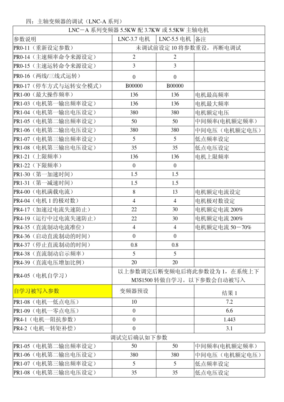 宝元系统调机简易说明(车床)_第3页