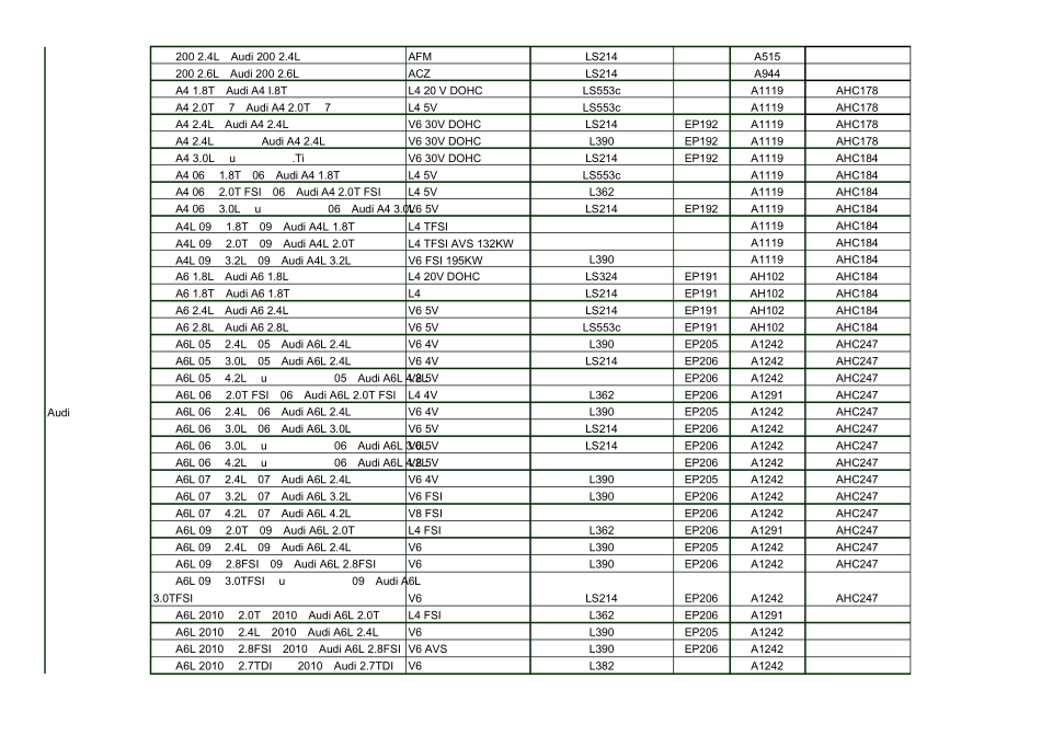 宝孚滤清器乘用车型号对照表_第2页