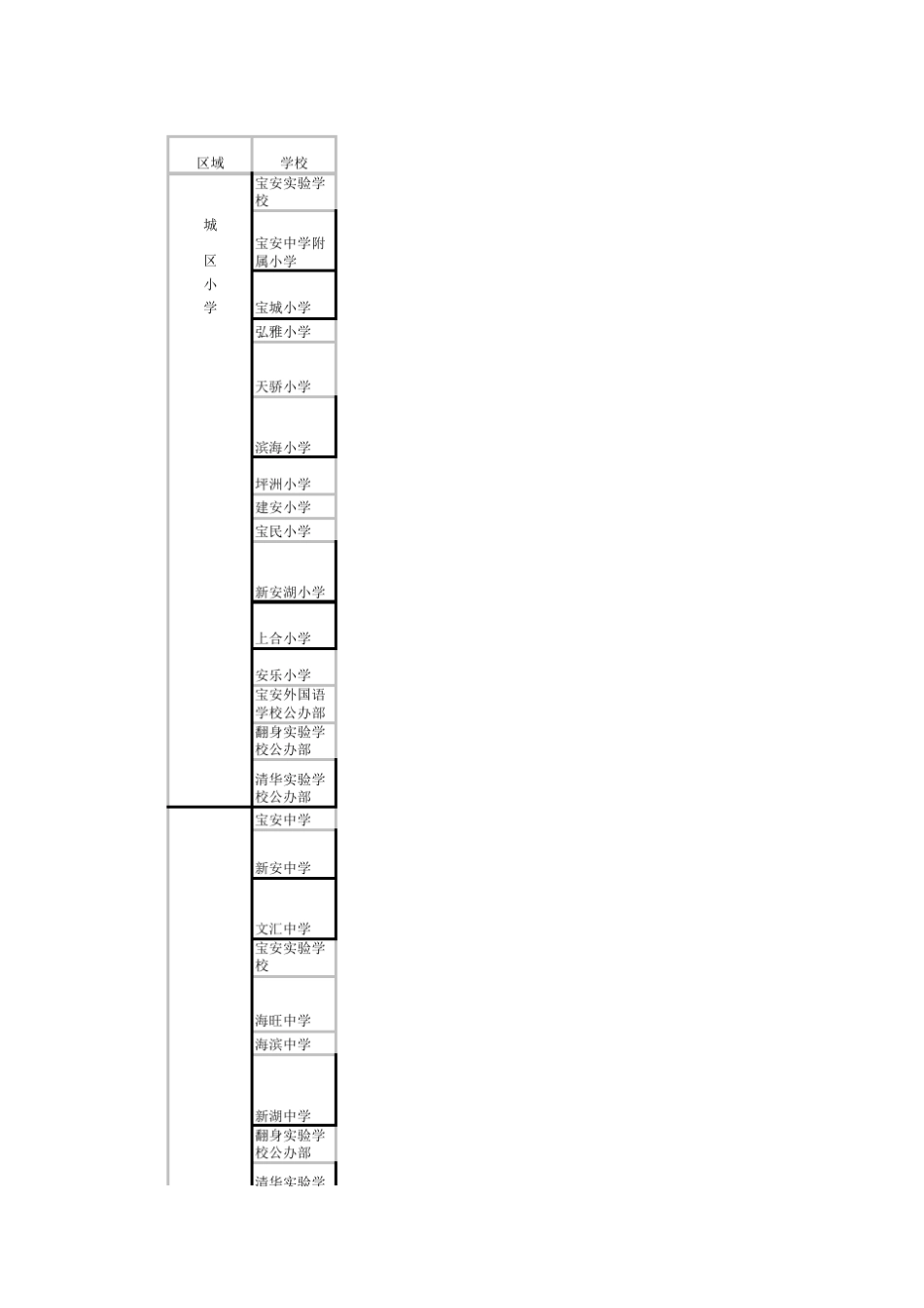 宝安学区划分_第1页