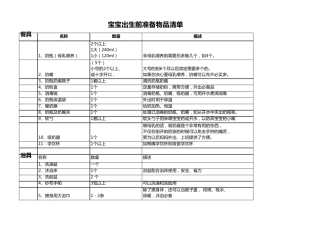 宝宝出生前准备物品清单