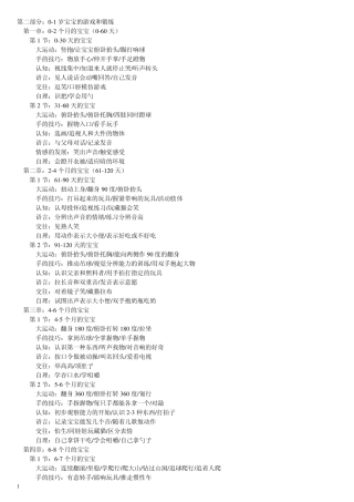 宝宝各年龄段智力开发