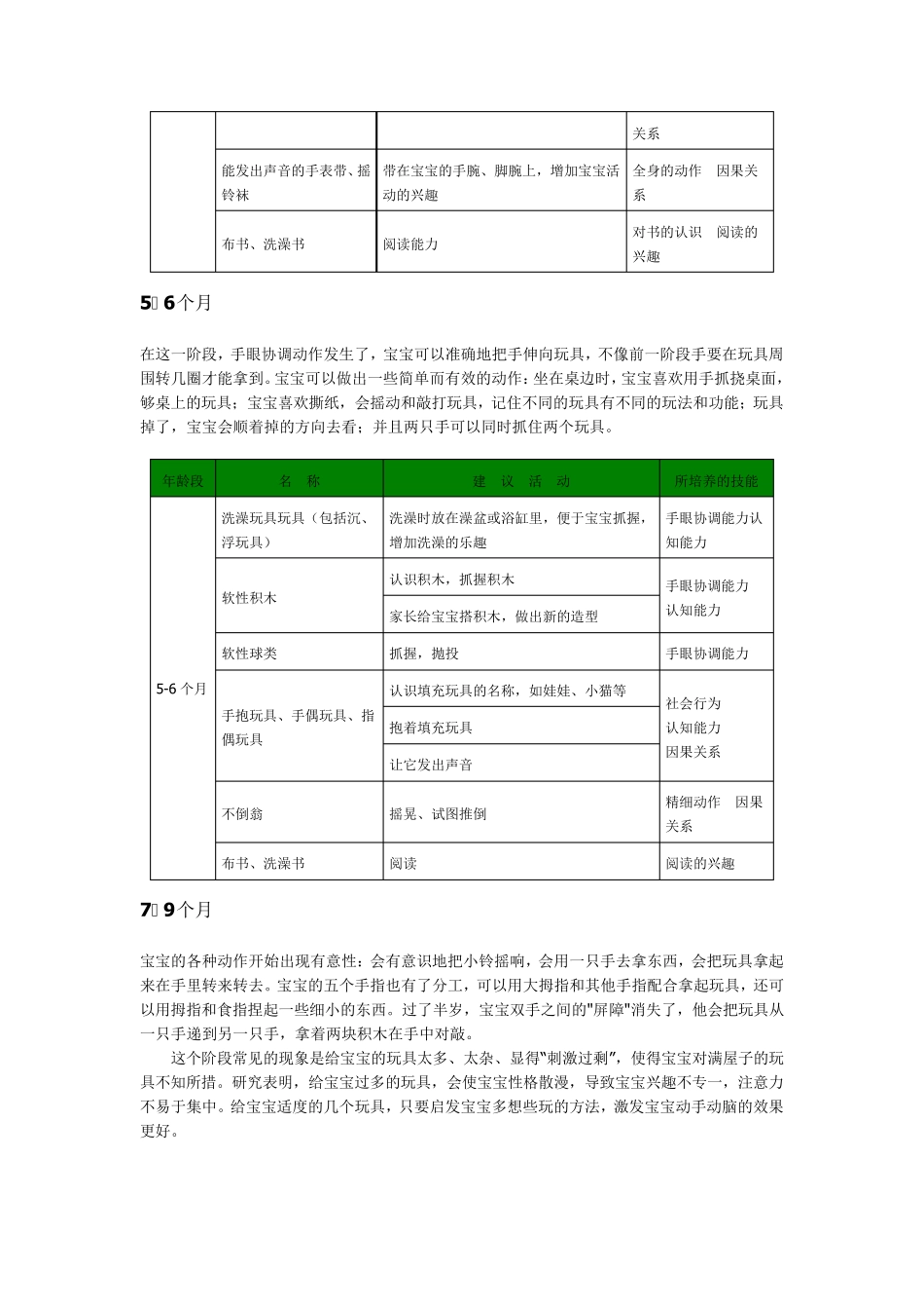 宝宝玩具,各个年龄段宝宝的玩具汇总(05岁)_第2页