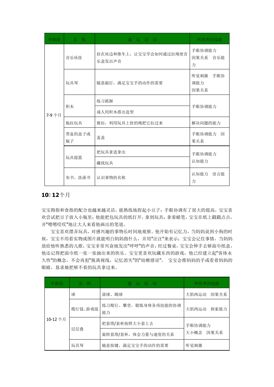 宝宝玩具,各个年龄段宝宝的玩具汇总(05岁)_第3页