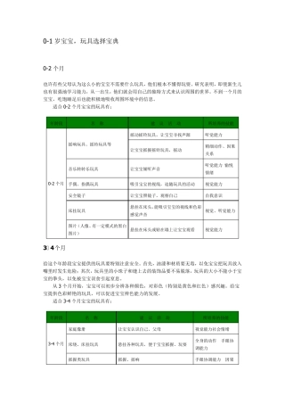 宝宝玩具,各个年龄段宝宝的玩具汇总(05岁)