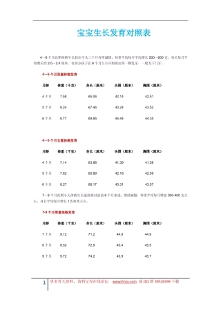 宝宝生长发育对照表