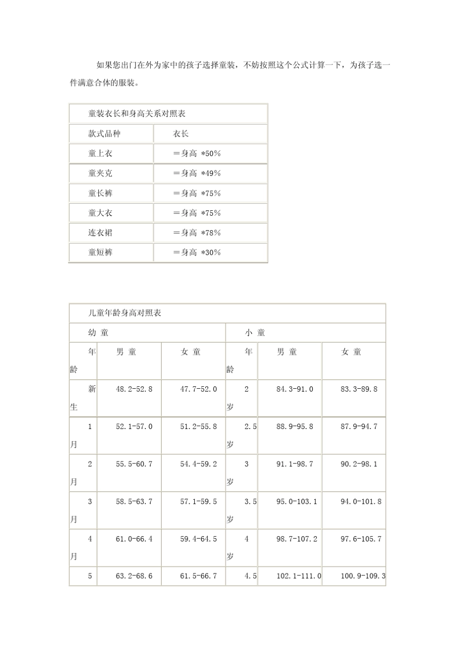 宝宝身高与穿衣尺寸对照表_第3页