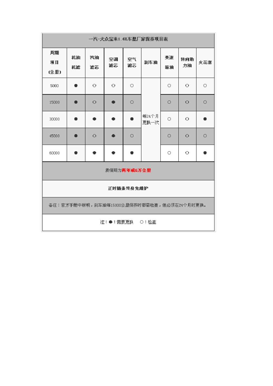 宝来保养手册_第3页