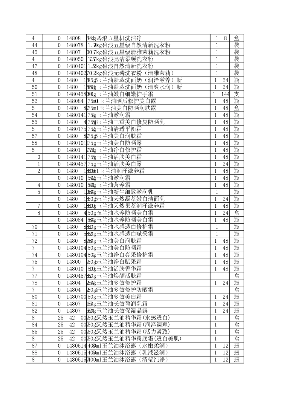 宝洁产品报价单_第2页