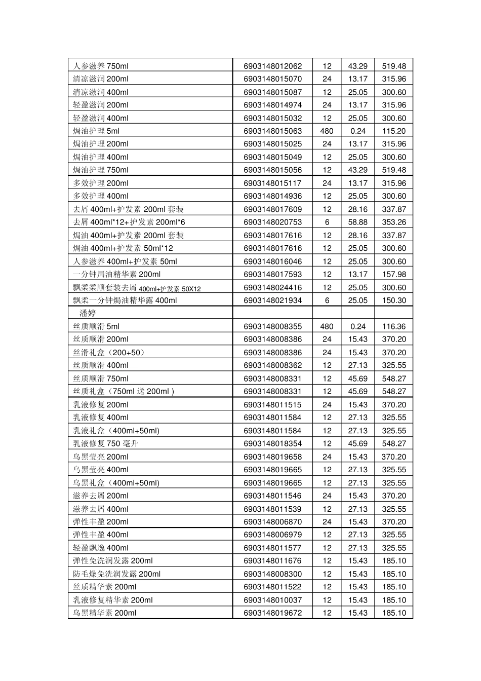 宝洁公司产品价目一览表_第2页
