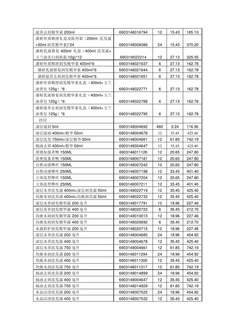 宝洁公司产品价目一览表_第3页