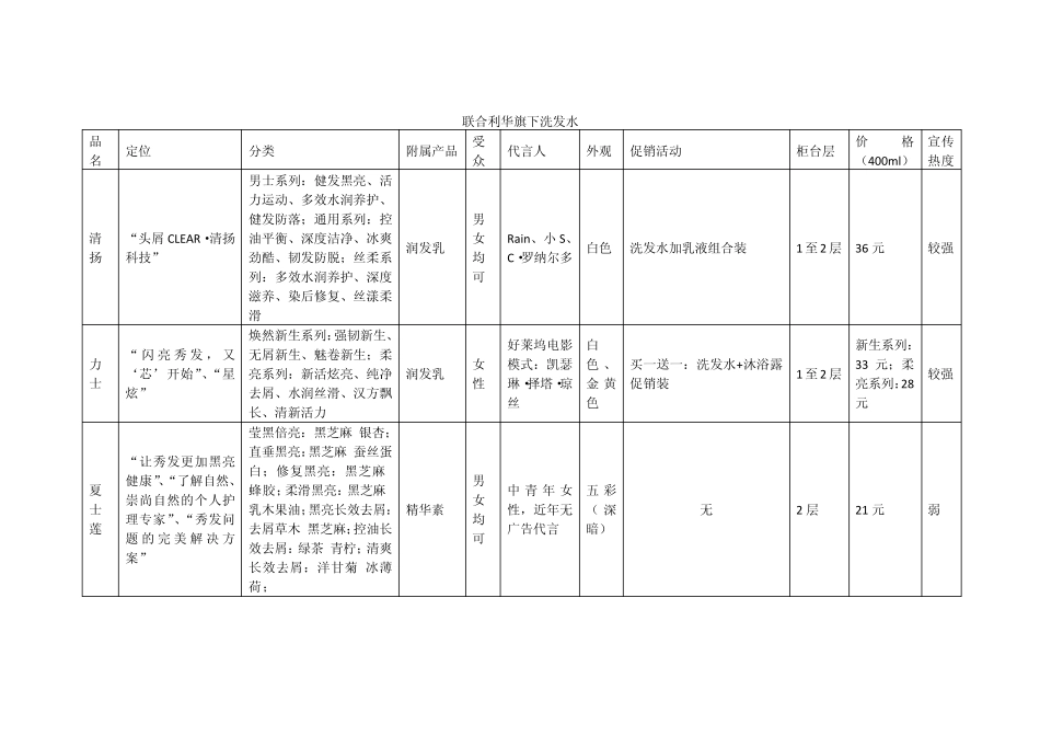 宝洁和联合利华洗发水的市场调查报告_第3页