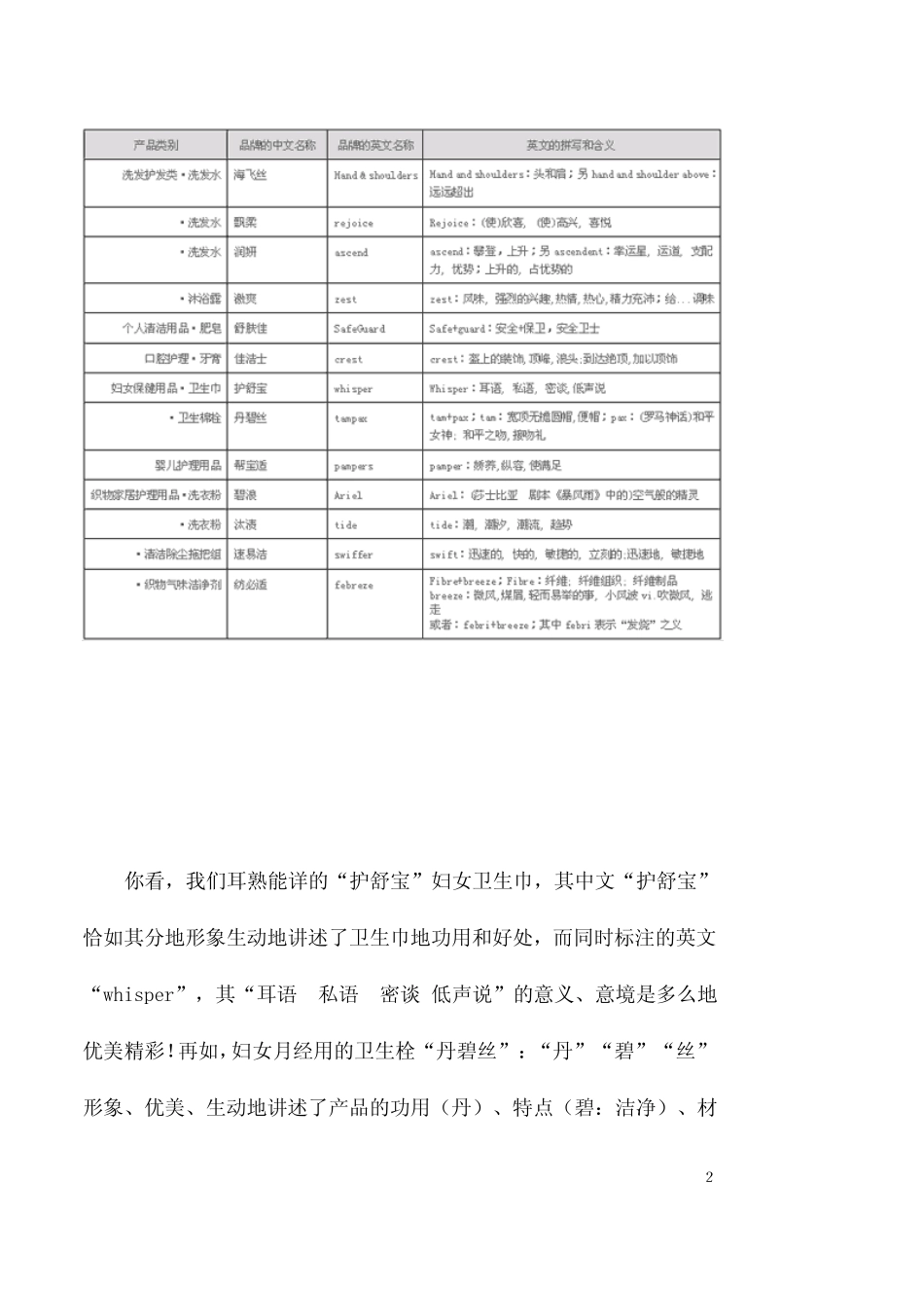 宝洁品牌命名_第2页
