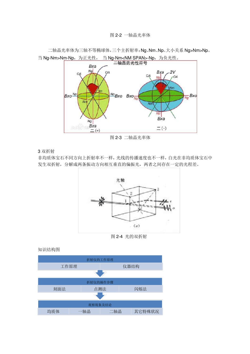 宝石折射仪的原理及操作方法_第2页