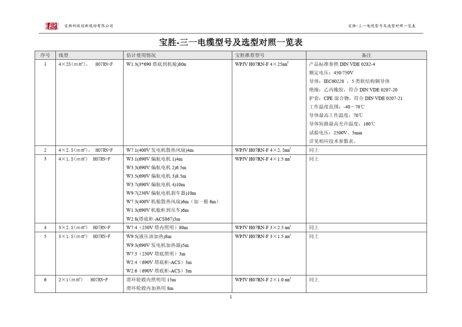 宝胜电缆型号对照表及参数表_第1页