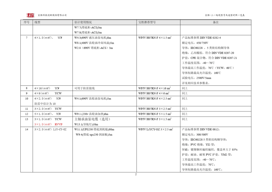 宝胜电缆型号对照表及参数表_第2页