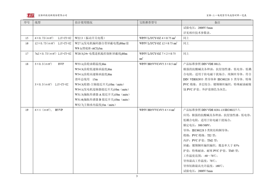 宝胜电缆型号对照表及参数表_第3页
