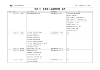 宝胜电缆型号对照表及参数表