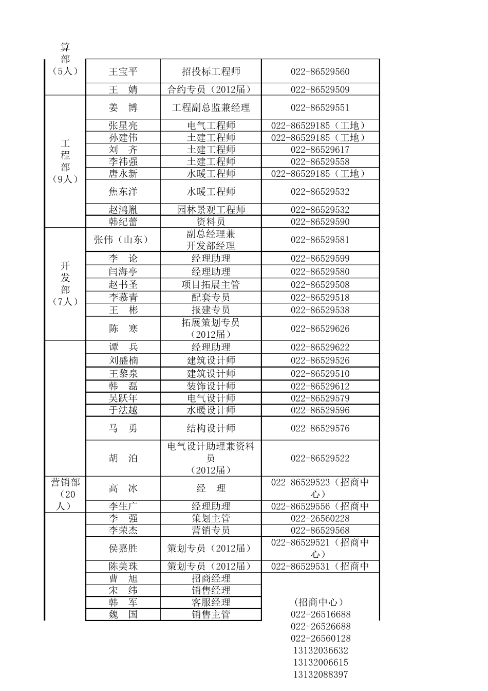 宝能集团通讯录_第2页