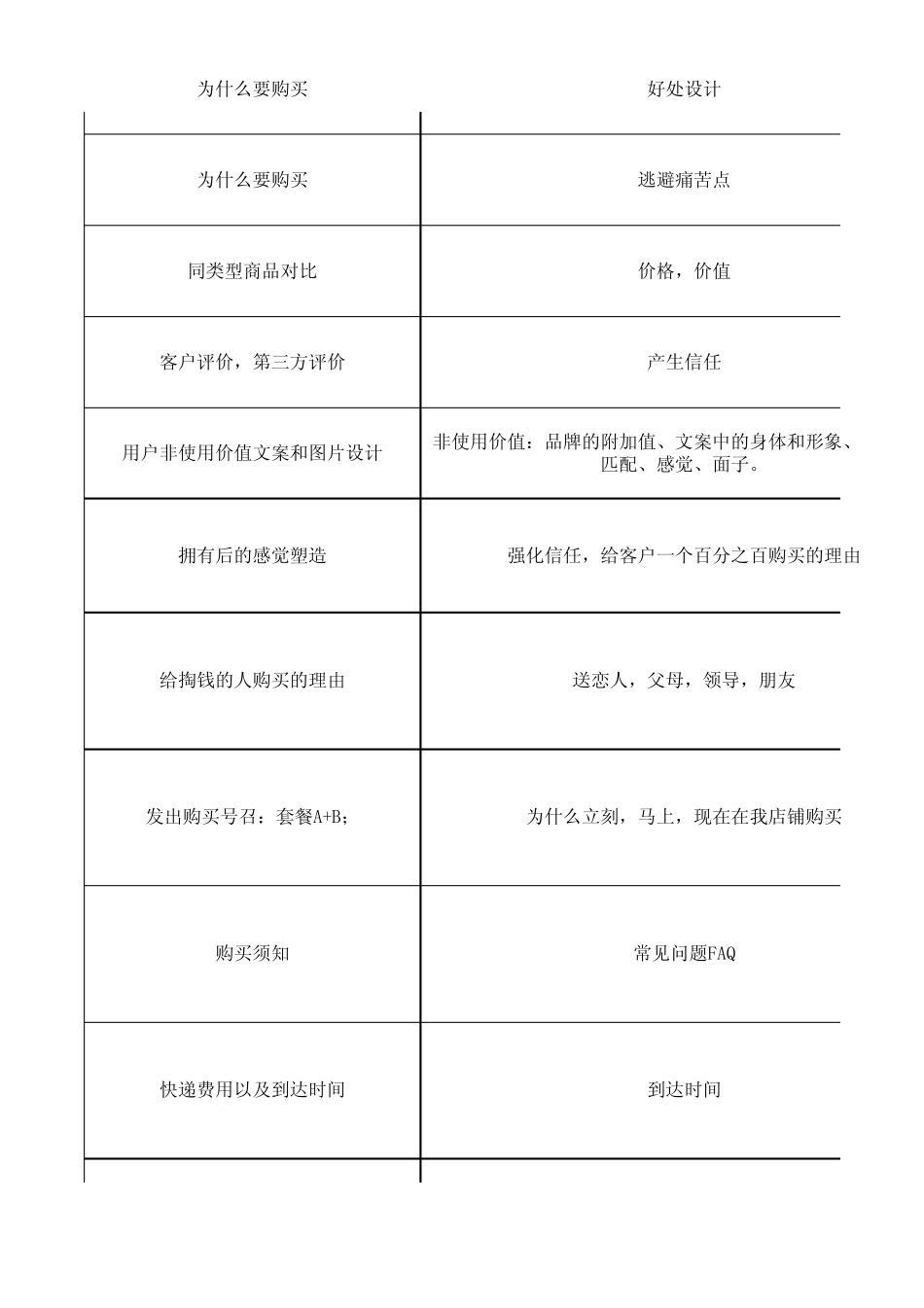 宝贝详情页思维表_第2页